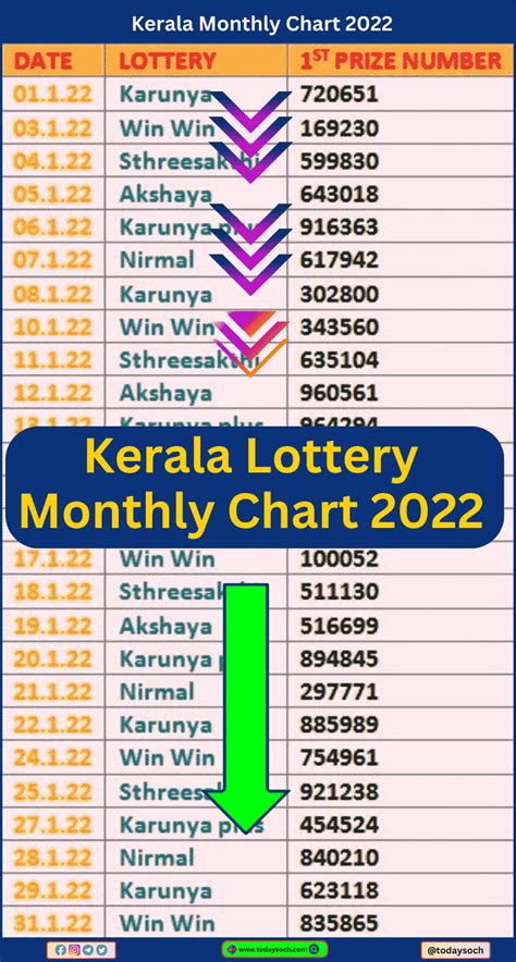 kerala lottery|kerala lottery website.